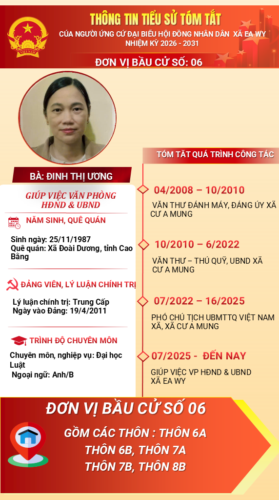 5.DINH THI UONG